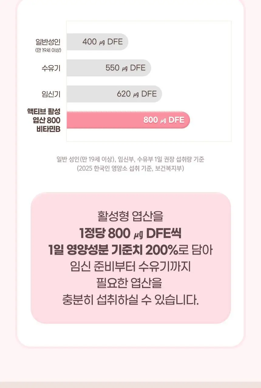 [비건인증/총 4개월분] GNM 활성 엽산 800 비타민B 2박스 / 비타민C 상세페이지 15